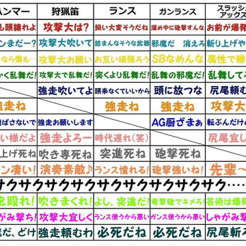 武器関係図(MH4ver)