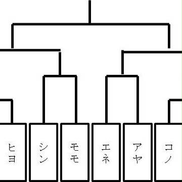 トーナメント表