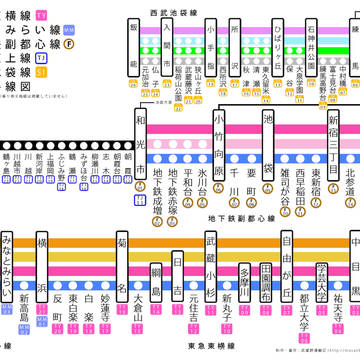副都心線関係5直路線図