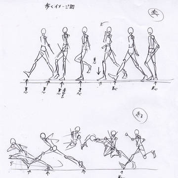 人体の動きとか練習メモ