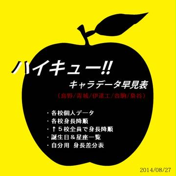 ハイキュー!! キャラデータ早見表(修正版出来ました)