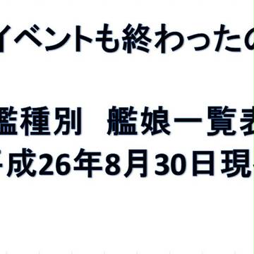 艦種別 艦娘一覧表
