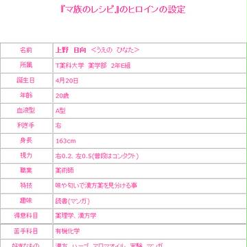 まるマヒロイン設定