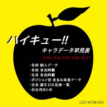 【修正版!】ハイキュー!! キャラデータ早見表
