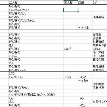 ジャポキャラの一人称とかなんとか