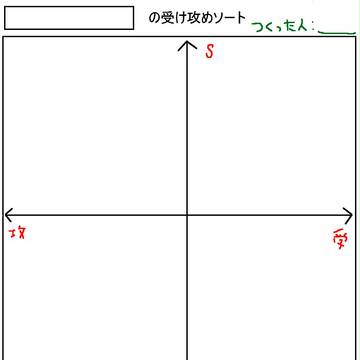 受け攻めソート(試運転)