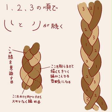 三つ編み講座補足