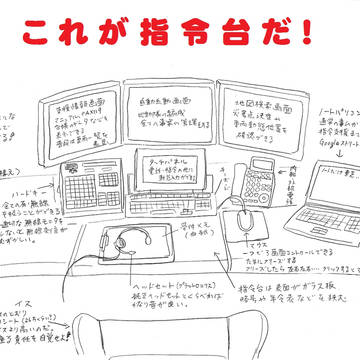 これが指令台だ