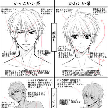 個人的な男子の描き分け方。