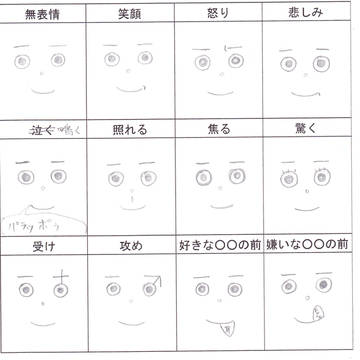 パラッポウの表情練習