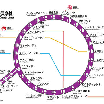 地下鉄須磨線・終点線