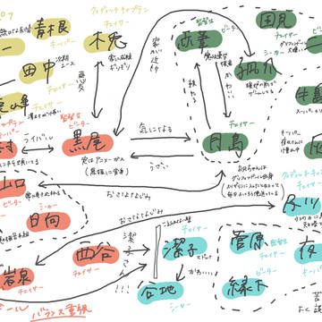 もしもHQメンバーがホグワーツに通っていたら【ハリポタパロ】