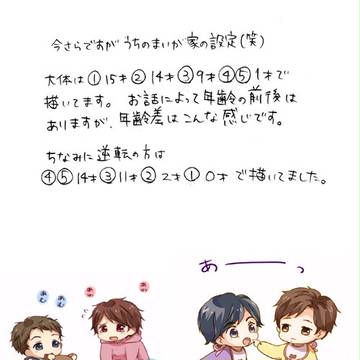 「まいがのふたご」設定編