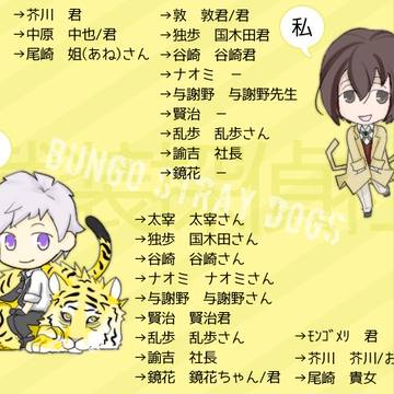 文スト　呼び方とか　そのに