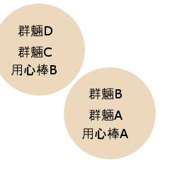 用心棒戦　戦闘配置
