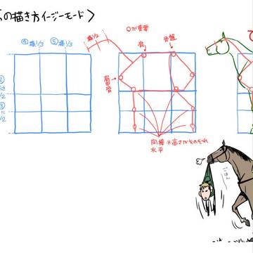 馬の描き方イージーモード