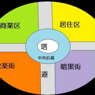 【EDS】ソドム外観【公式】