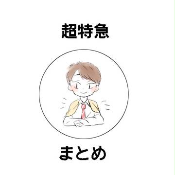 ＣＴＱ②