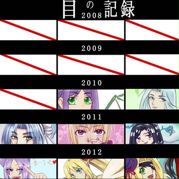 歷年眼睛紀錄