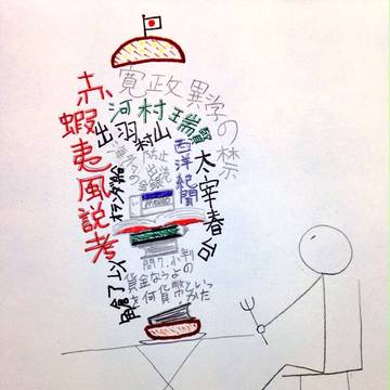 最近のラクガキ
