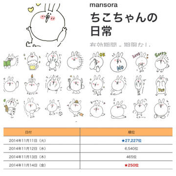 LINEスタンプ✳︎ちこちゃんの日常販売中