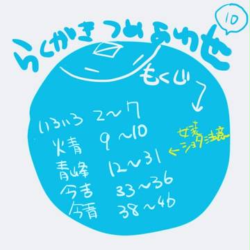 【腐】らくがき詰め合わせ10【火青＆今青】