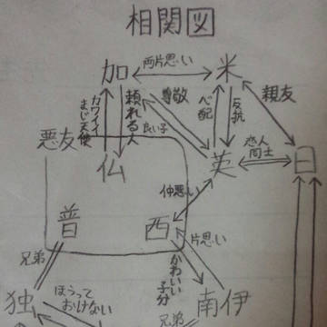 小説相関図