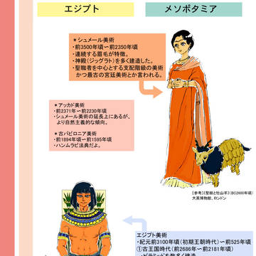 【西洋美術史】オリエント【擬人化】