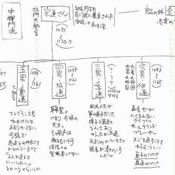 歴史創作系のいろいろ