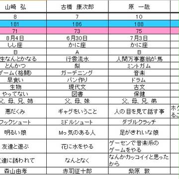 霧崎第一高校プロフィール