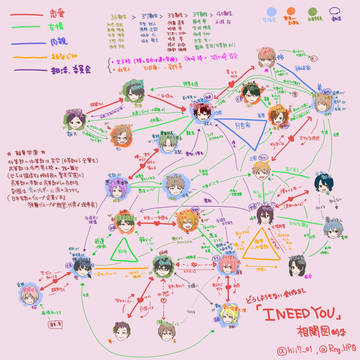 IYOU相関図