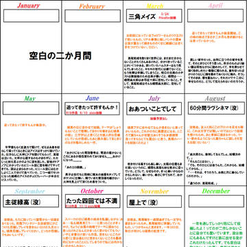 文字書き進化録【黒バス腐】
