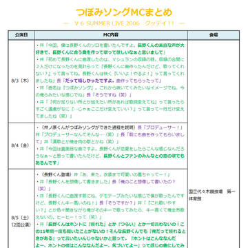 つぼみソングMCまとめ