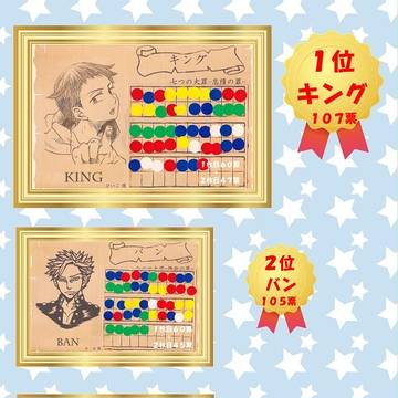 七大祭り！２　キャラクター人気投票結果発表