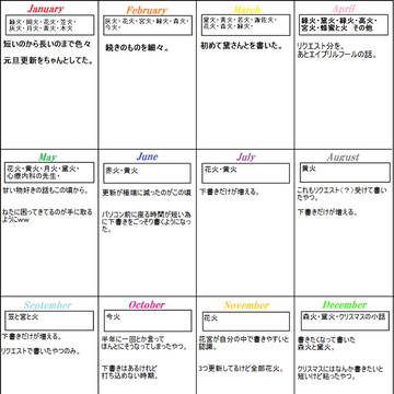 文字書き一年進化録