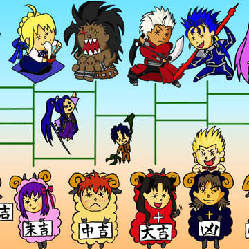 2015ふぇいとみくじ