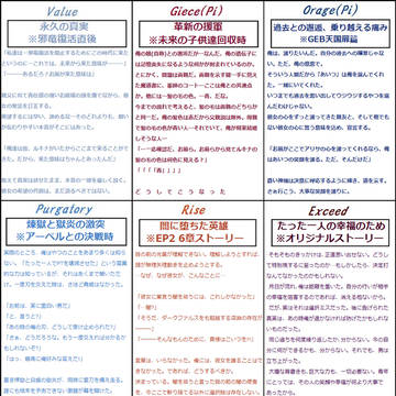 【イメレス】文字書き一年進化録だったもの【微改変】