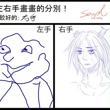 左右手分別