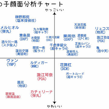ナタク屋敷顔面分析チャート