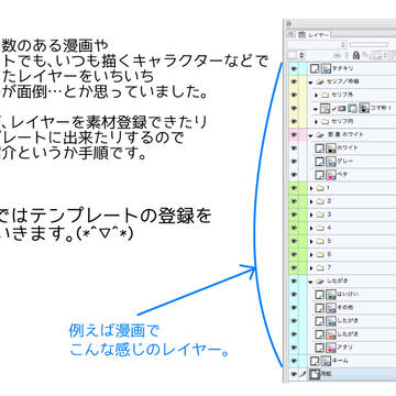 テンプレートを登録する