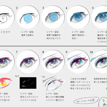 目まとめ２