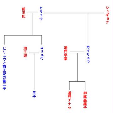 『新妖界ナビ・ルナ』焔紅国家系図　改訂版