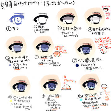 目イキング(SAI)