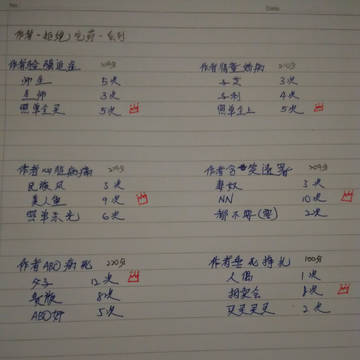 拒绝吃药系列结果 (中国语)