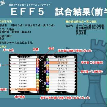 【EFF5】試合結果(前半)
