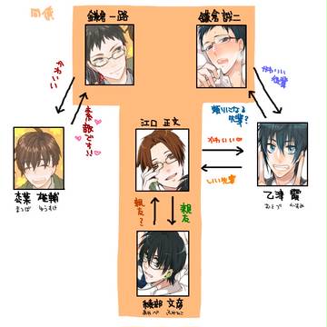初期メン