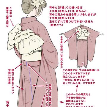 【着物】背中心(背縫い)に関する注意