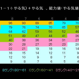 仕事のできとは
