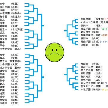 ビルドファイターズトライ予想