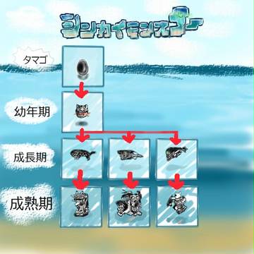 シンカイモンスター